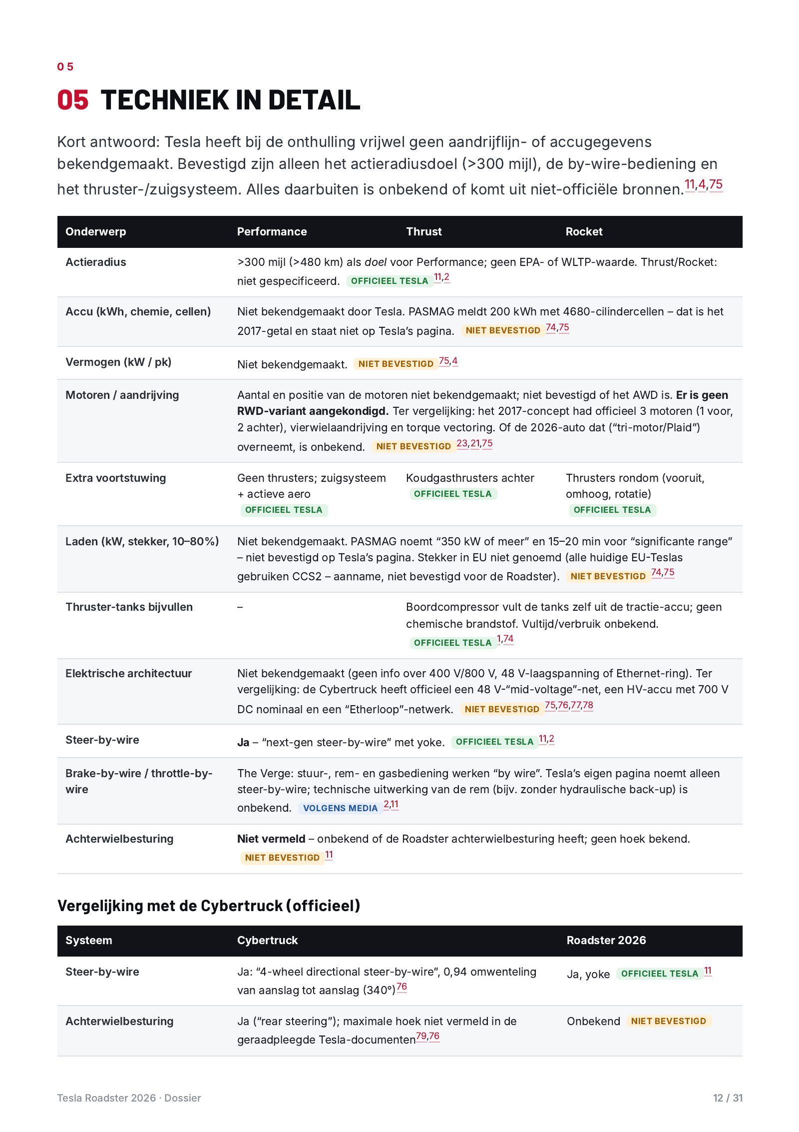 Pagina 12