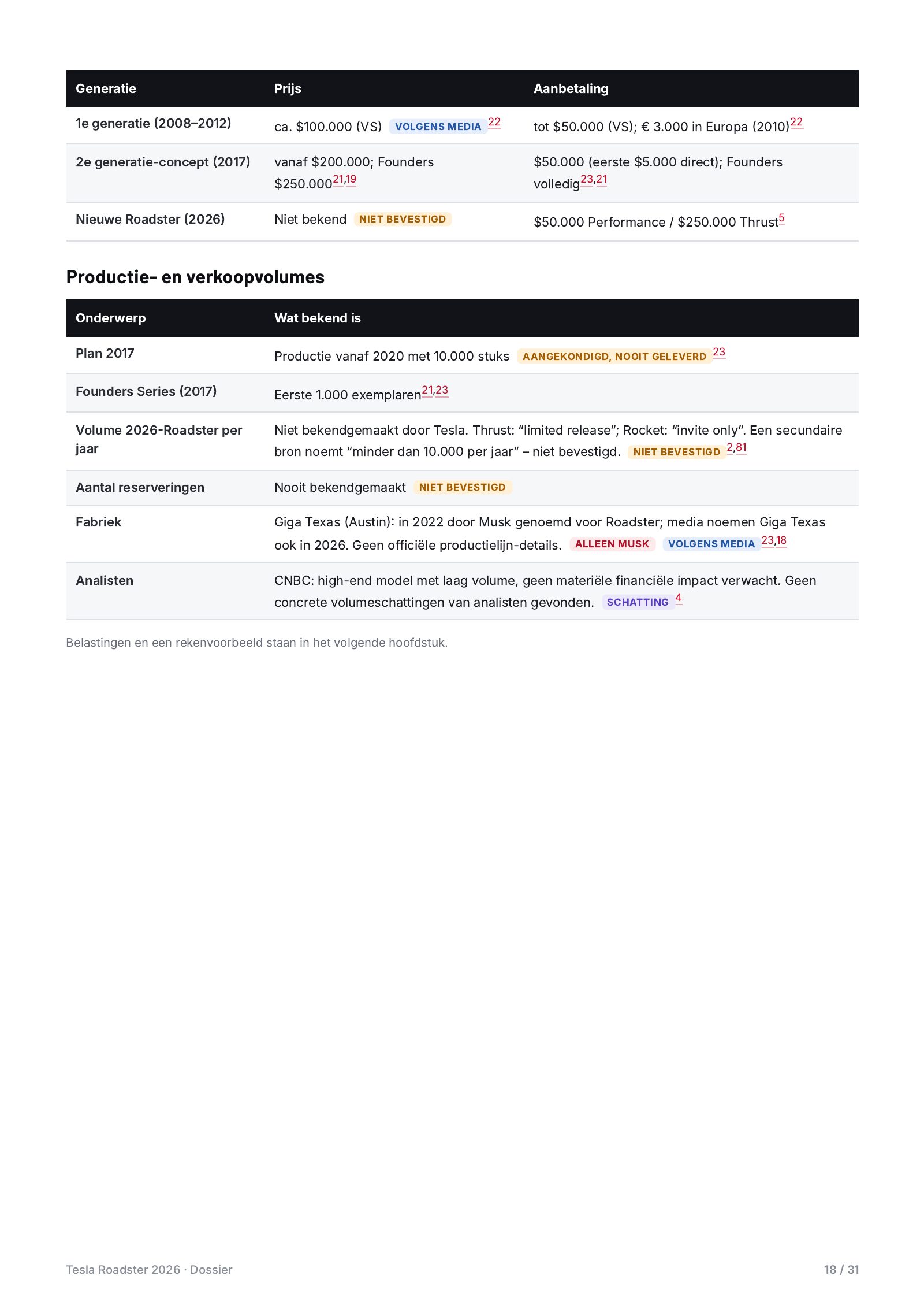 Pagina 18